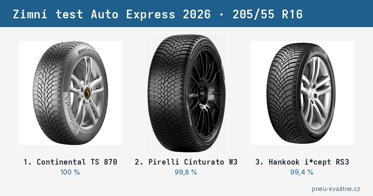Zimní test Auto Express 2026: nejlepší pneumatiky 205/55 R16